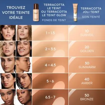 Terracotta Joli Teint Soin Teinté Protecteur SPF20 40 Amber - Teint Médium à Foncé - Guerlain - Maquillage - Visuel 4