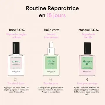 Coffret Rescue Kit Base, Huile & Masque Ongles  - Manucurist - Maquillage - Visuel 2