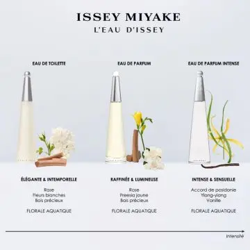 Coffret L'Eau d'Issey Eau de Toilette 50ml & Lait Corps  - Issey Miyake - Parfum - Visuel 2