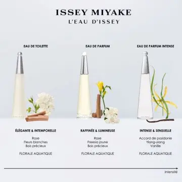 L'Eau d'Issey Eau de Parfum Intense 30ml - Issey Miyake - Parfum - Visuel 4