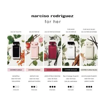 Coffret For Her Eau de Parfum Intense 50ml & Lait Corps  - Narciso Rodriguez - Parfum - Visuel 4