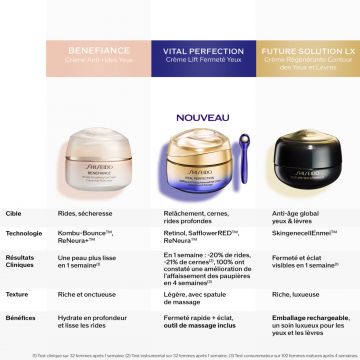 Vital Perfection Crème Yeux 15ml - Shiseido - Soin - Visuel 4